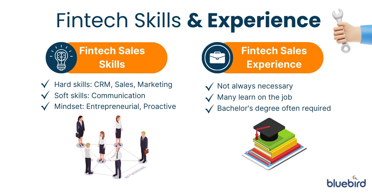 An infographic describing the skills and experience one needs to enter the Fintech industry including hard skills, soft skills, mindset, work and academic experience.