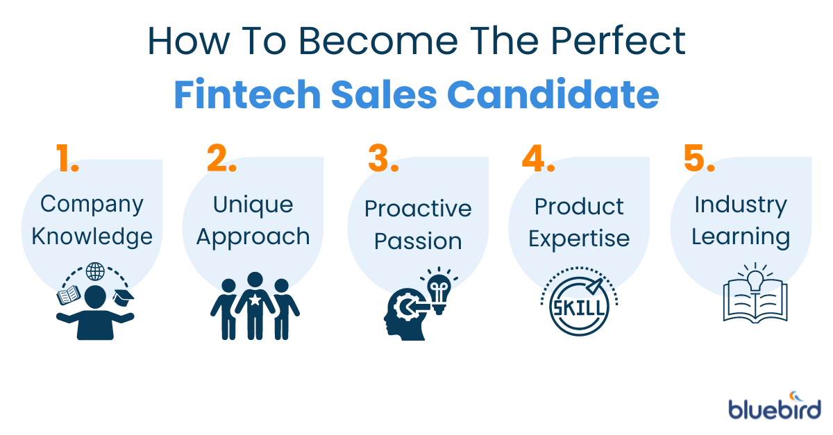 An infographic explaining how to become the perfect fintech sales candidate: company knowledge, unique approach, proactive passion, product expertise and industry learning.