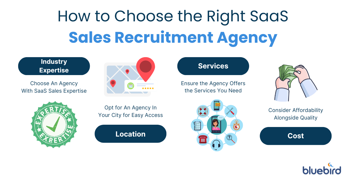 An infographic outlining key factors to consider when selecting a SaaS sales recruitment agency, such as industry expertise, location, services offered, and cost.