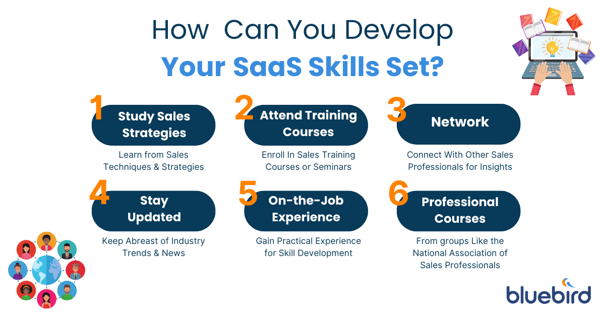 Infographic outlining the key tips and strategies for developing SaaS skills set: Sales Strategies and Techniques, Education and Training, Networking opportunities, Staying up-to-date, On-the-job Training and Additional Resources including mentorship, coaching, and participation in discussions and workshops.