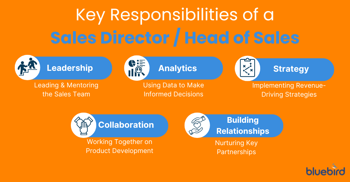 An infographic describing the key responsibilities of a sales director / head of sales: leadership, analytics, strategy, collaboration and building relationships.